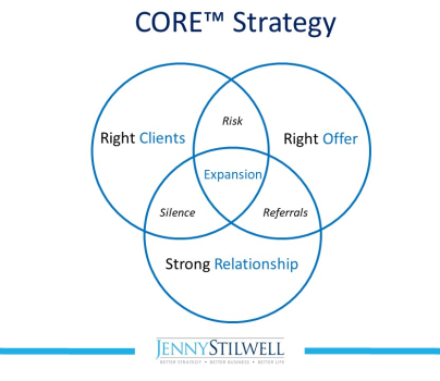 Strategic Advice for CEOs of Growing Businesses | Jenny Stilwell