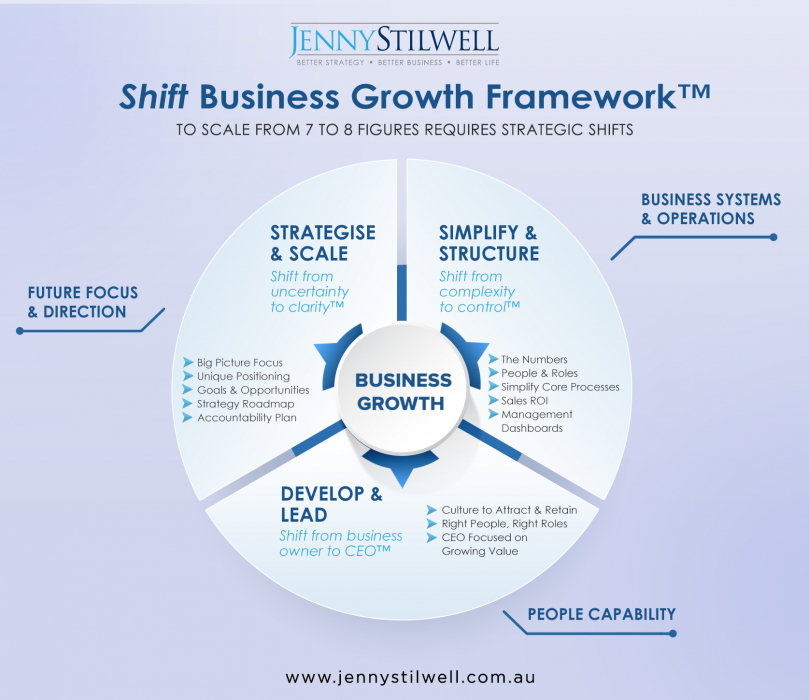 Blog | Jenny Stilwell | Better Strategy - Better Business - Better Life